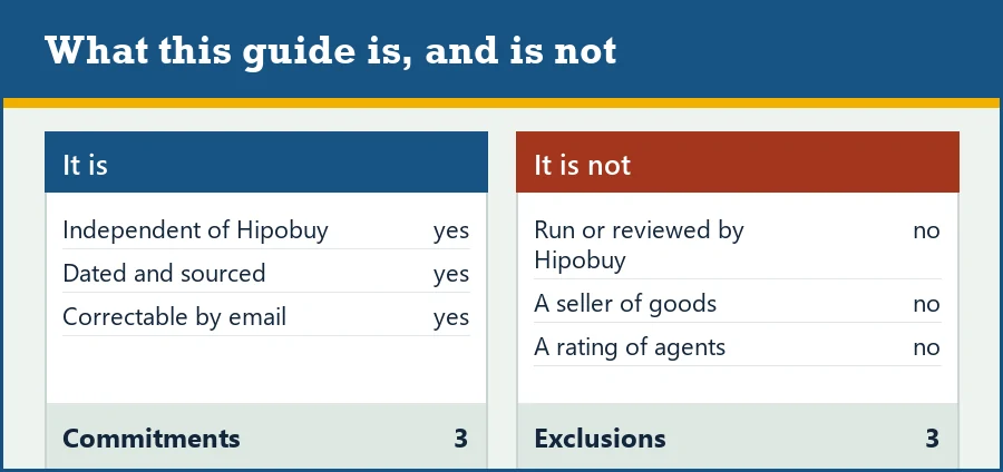 Ledger of what this guide is and is not: independent, dated, sourced; not Hipobuy, not a seller, no ratings