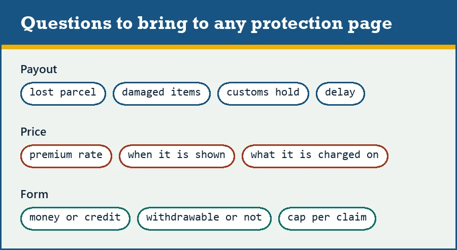 Labels listing the questions to bring to any agent protection page