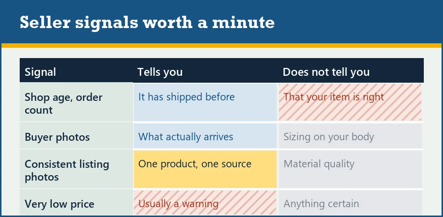 Table of seller signals and what each one tells you