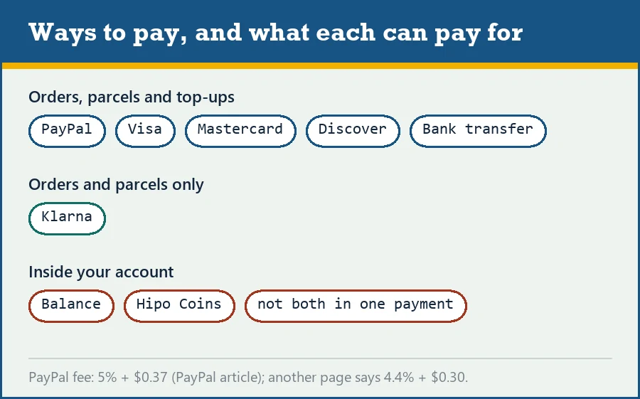 Labels for Hipobuy payment methods grouped by what they can pay for