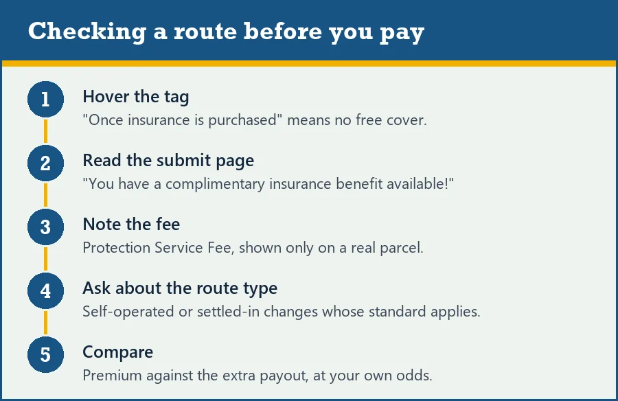 Five numbered steps to check a route for free cover before submitting a parcel