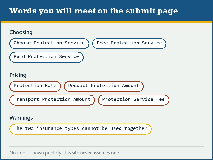 Labels from the Hipobuy submit page: Choose Protection Service, Free Protection Service, Paid Protection Service, Protection Rate and the two protection amounts