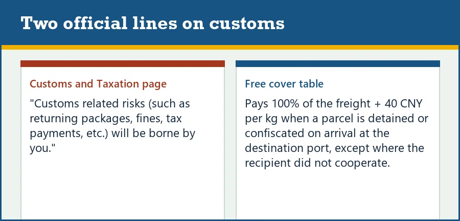 Two official sentences side by side: customs risks are borne by the buyer, and the free cover pays for destination port detention