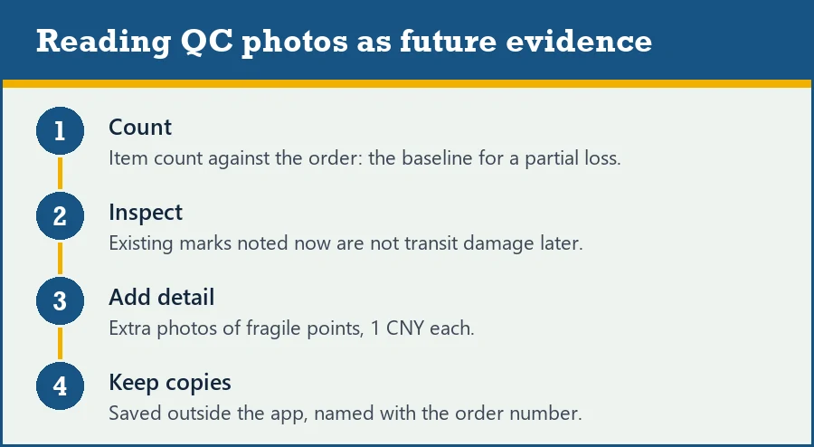 Four steps for reading QC photos as evidence: count, look for marks, add detail photos, save copies