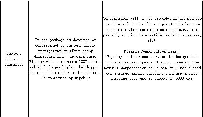 Hipobuy paid insurance table, customs detention line: 100 percent of the value of the goods plus the shipping fee once confirmed
